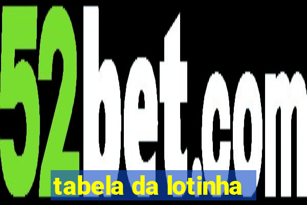 tabela da lotinha