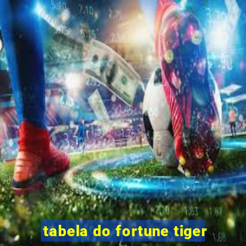 tabela do fortune tiger